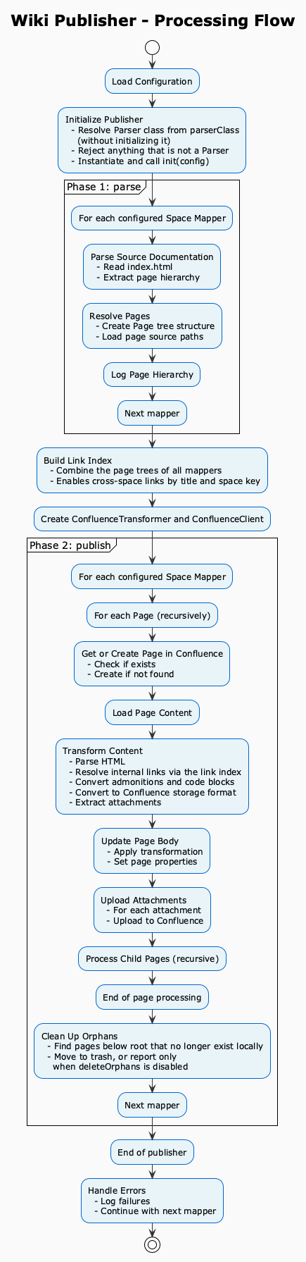 Processing flow with both phases
